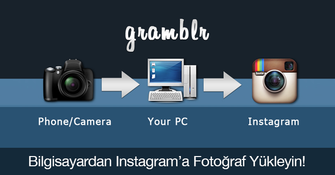 Gramblr İle Bilgisayardan Instagram’a Fotoğraf Yükleyin!